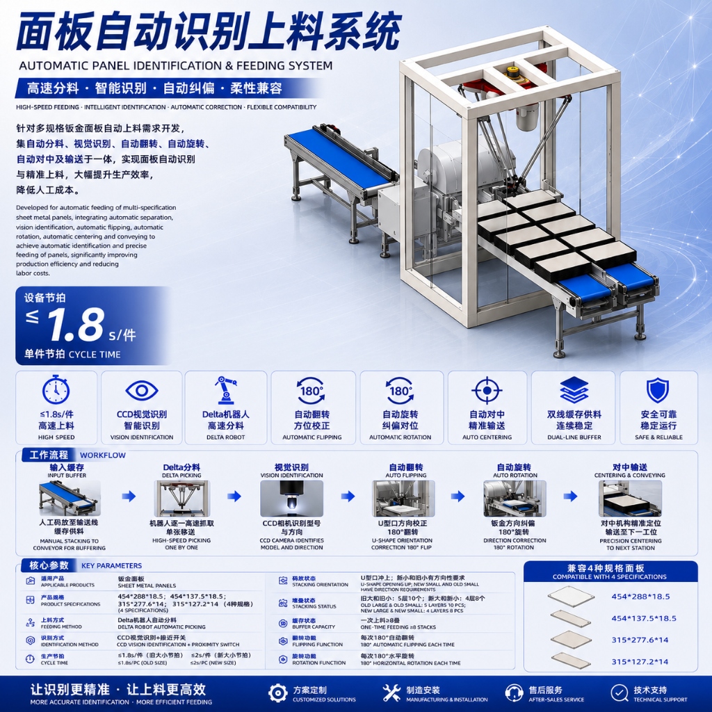 面板自动识别上料系统